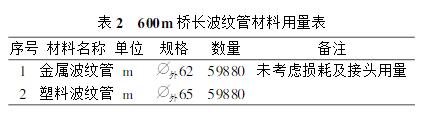 全桥波纹管材料用量